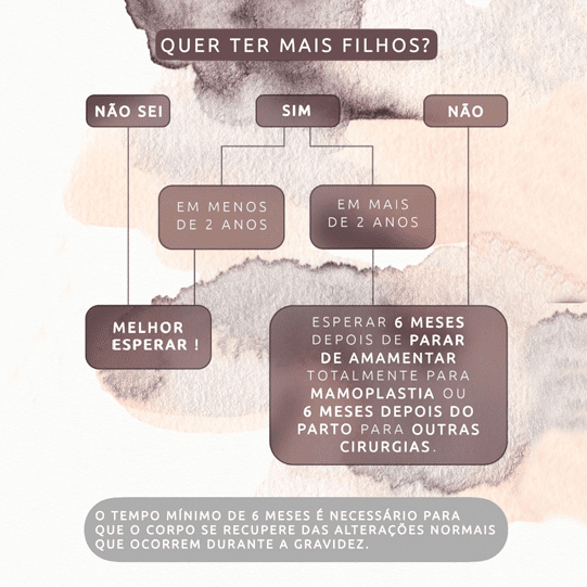 cirurgia plástica após a gravidez